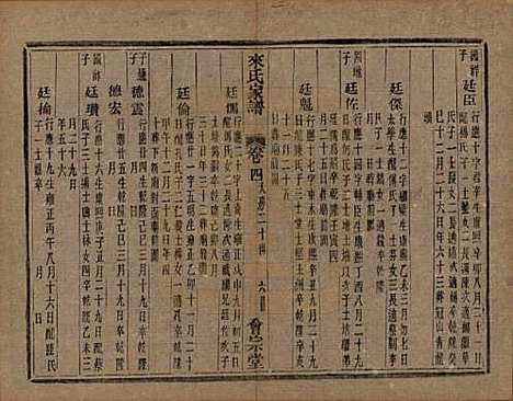 浙江[来姓] 萧山来氏家谱四十六卷 — 清光绪二十六年（1900）G207.pdf