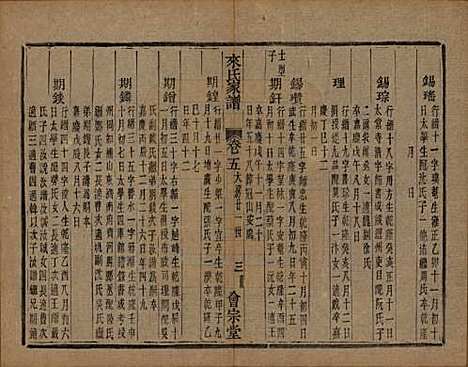 浙江[来姓] 萧山来氏家谱四十六卷 — 清光绪二十六年（1900）G208.pdf