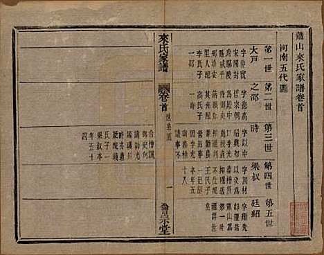 浙江[来姓] 萧山来氏家谱四十六卷 — 清光绪二十六年（1900）G301.pdf