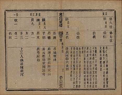 浙江[来姓] 萧山来氏家谱四十六卷 — 清光绪二十六年（1900）G301.pdf