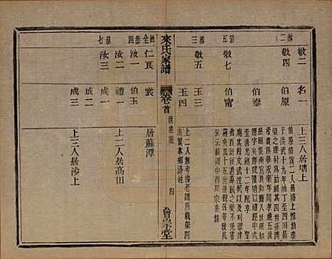 浙江[来姓] 萧山来氏家谱四十六卷 — 清光绪二十六年（1900）G301.pdf