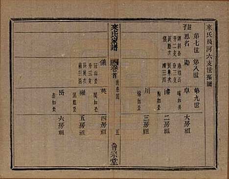 浙江[来姓] 萧山来氏家谱四十六卷 — 清光绪二十六年（1900）G301.pdf