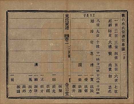 浙江[来姓] 萧山来氏家谱四十六卷 — 清光绪二十六年（1900）G301.pdf