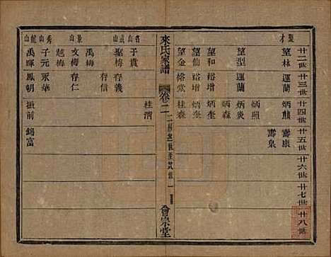 浙江[来姓] 萧山来氏家谱四十六卷 — 清光绪二十六年（1900）G302.pdf