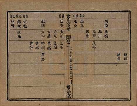 浙江[来姓] 萧山来氏家谱四十六卷 — 清光绪二十六年（1900）G302.pdf