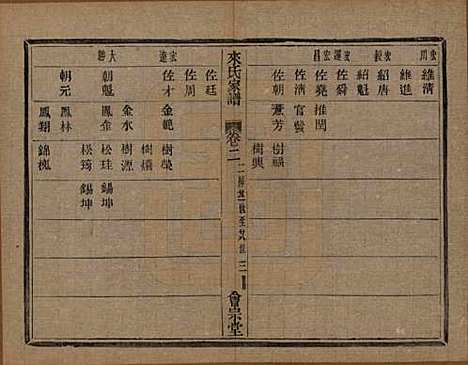 浙江[来姓] 萧山来氏家谱四十六卷 — 清光绪二十六年（1900）G302.pdf