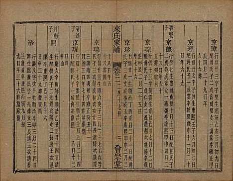 浙江[来姓] 萧山来氏家谱四十六卷 — 清光绪二十六年（1900）G304.pdf