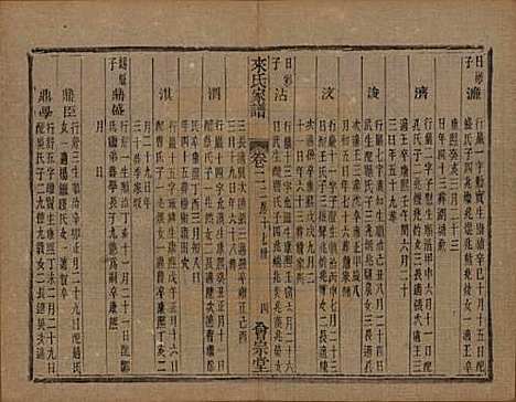 浙江[来姓] 萧山来氏家谱四十六卷 — 清光绪二十六年（1900）G304.pdf