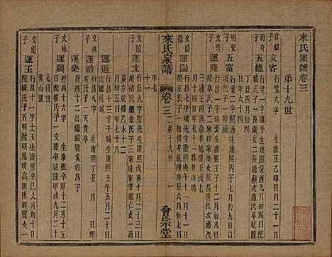 浙江[来姓] 萧山来氏家谱四十六卷 — 清光绪二十六年（1900）G305.pdf