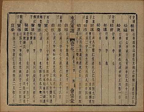 浙江[来姓] 萧山来氏家谱四十六卷 — 清光绪二十六年（1900）G309.pdf