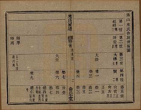 浙江[来姓] 萧山来氏家谱四十六卷 — 清光绪二十六年（1900）G401.pdf