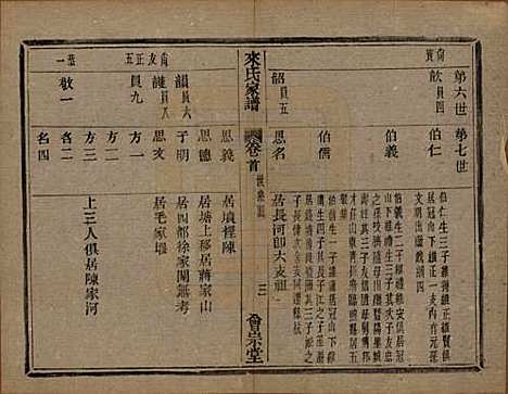 浙江[来姓] 萧山来氏家谱四十六卷 — 清光绪二十六年（1900）G401.pdf