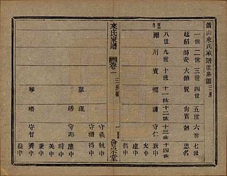 浙江[来姓] 萧山来氏家谱四十六卷 — 清光绪二十六年（1900）G401.pdf