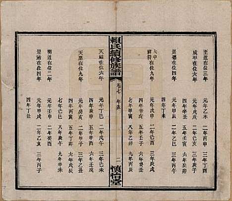 湖南[赖姓] 赖氏续修族谱 — 民国14年[1925]_七.pdf