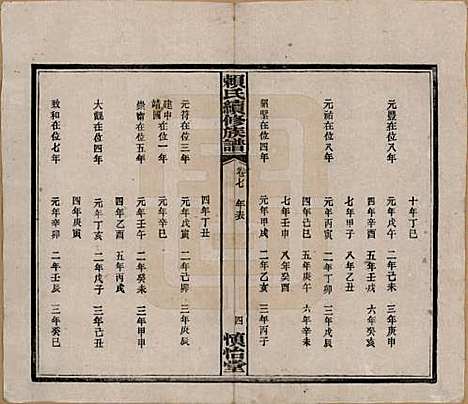 湖南[赖姓] 赖氏续修族谱 — 民国14年[1925]_七.pdf