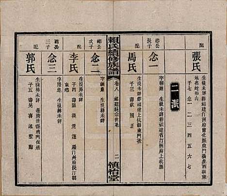 湖南[赖姓] 赖氏续修族谱 — 民国14年[1925]_八.pdf