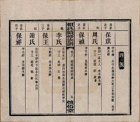 湖南[赖姓] 赖氏续修族谱 — 民国14年[1925]_八.pdf