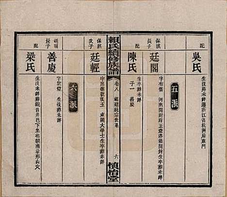 湖南[赖姓] 赖氏续修族谱 — 民国14年[1925]_八.pdf