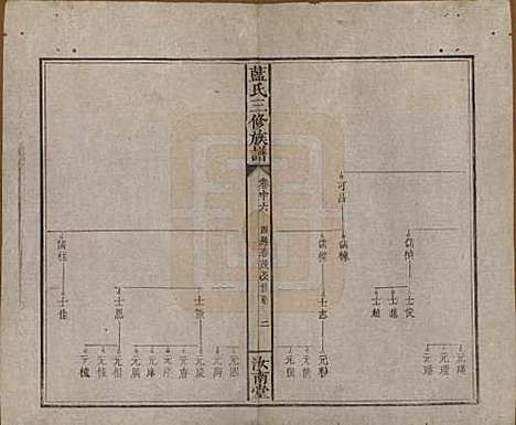 福建[蓝姓] 蓝氏三修族谱十八卷卷首一卷卷末一卷 — 清道光二十九年（1849）_十六.pdf