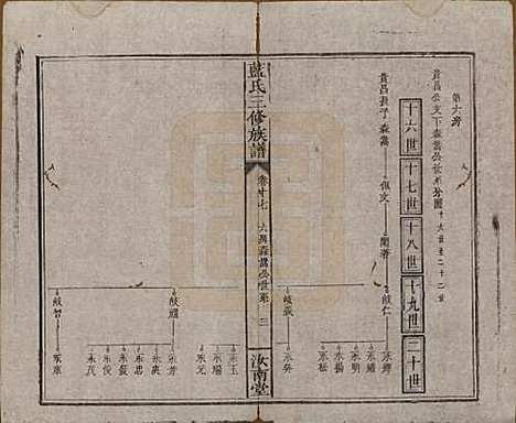 福建[蓝姓] 蓝氏三修族谱十八卷卷首一卷卷末一卷 — 清道光二十九年（1849）_十七.pdf