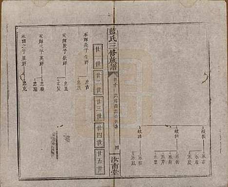 福建[蓝姓] 蓝氏三修族谱十八卷卷首一卷卷末一卷 — 清道光二十九年（1849）_十七.pdf