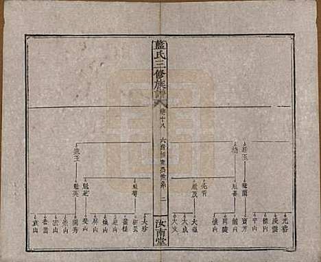 福建[蓝姓] 蓝氏三修族谱十八卷卷首一卷卷末一卷 — 清道光二十九年（1849）_十八.pdf