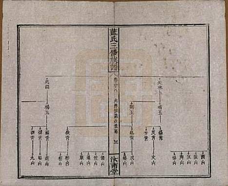 福建[蓝姓] 蓝氏三修族谱十八卷卷首一卷卷末一卷 — 清道光二十九年（1849）_十八.pdf