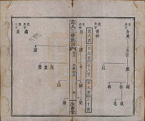 福建[蓝姓] 蓝氏三修族谱十八卷卷首一卷卷末一卷 — 清道光二十九年（1849）_十九.pdf