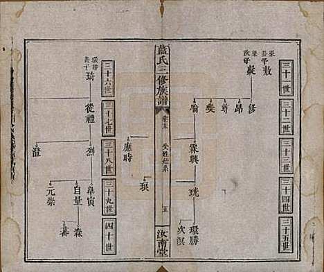 福建[蓝姓] 蓝氏三修族谱十八卷卷首一卷卷末一卷 — 清道光二十九年（1849）_十九.pdf