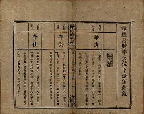 湖南[蓝姓] 蓝氏续修族谱八卷首一卷末一卷 — 清光绪七年（1881）_三.pdf