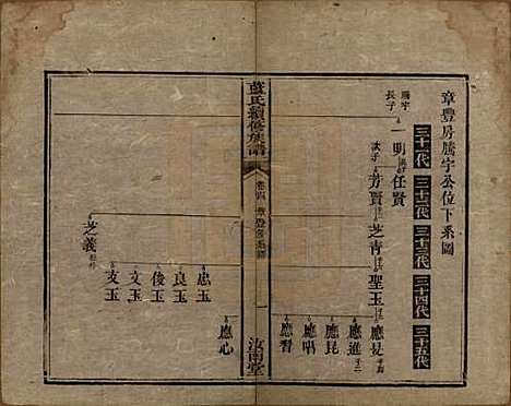 湖南[蓝姓] 蓝氏续修族谱八卷首一卷末一卷 — 清光绪七年（1881）_四.pdf