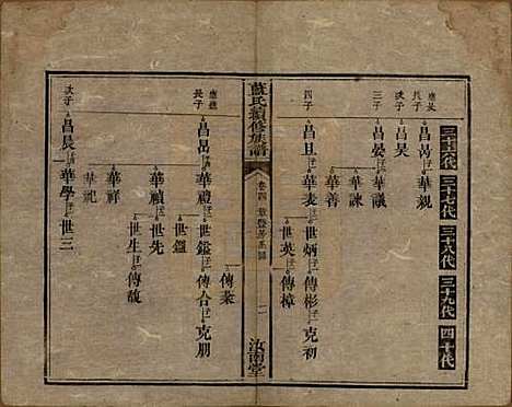 湖南[蓝姓] 蓝氏续修族谱八卷首一卷末一卷 — 清光绪七年（1881）_四.pdf