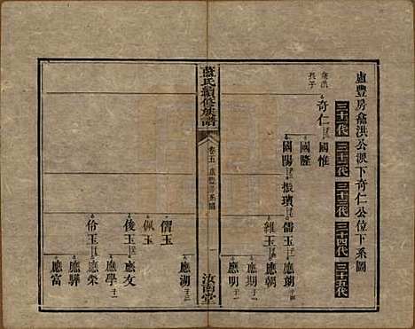 湖南[蓝姓] 蓝氏续修族谱八卷首一卷末一卷 — 清光绪七年（1881）_五.pdf