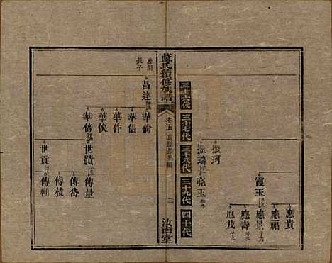 湖南[蓝姓] 蓝氏续修族谱八卷首一卷末一卷 — 清光绪七年（1881）_五.pdf