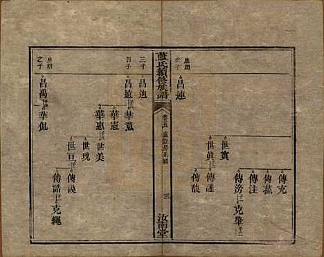 湖南[蓝姓] 蓝氏续修族谱八卷首一卷末一卷 — 清光绪七年（1881）_五.pdf