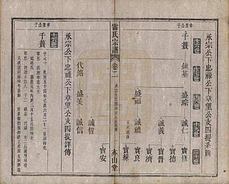 安徽[雷姓] 雷氏宗谱二十八卷首二卷末一卷 — 清光绪十三年（1887）_二.pdf