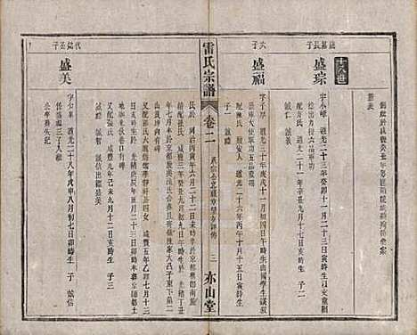 安徽[雷姓] 雷氏宗谱二十八卷首二卷末一卷 — 清光绪十三年（1887）_二.pdf