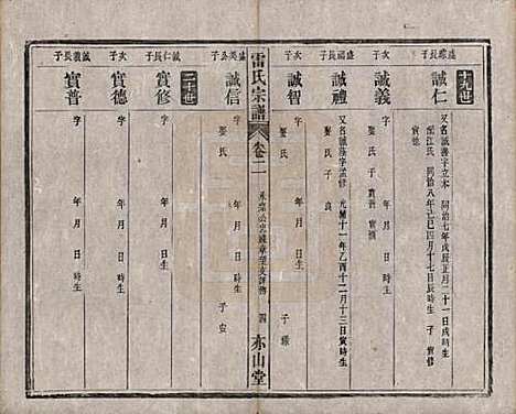 安徽[雷姓] 雷氏宗谱二十八卷首二卷末一卷 — 清光绪十三年（1887）_二.pdf