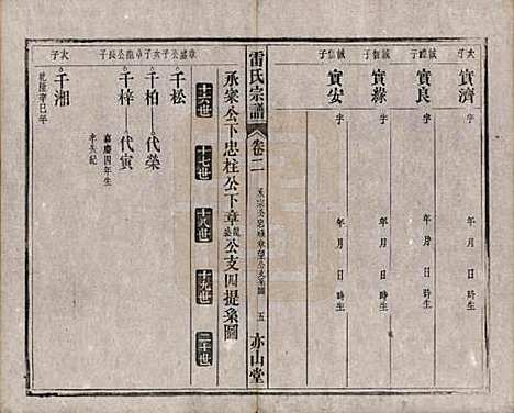 安徽[雷姓] 雷氏宗谱二十八卷首二卷末一卷 — 清光绪十三年（1887）_二.pdf