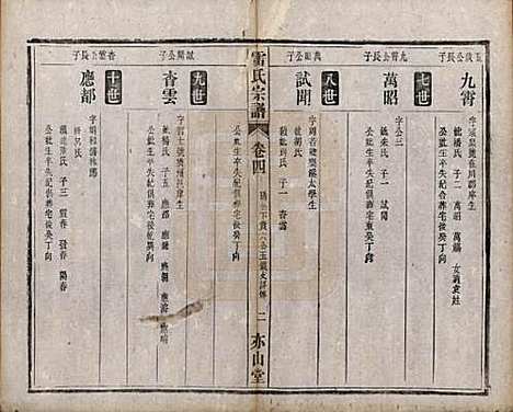 安徽[雷姓] 雷氏宗谱二十八卷首二卷末一卷 — 清光绪十三年（1887）_四.pdf