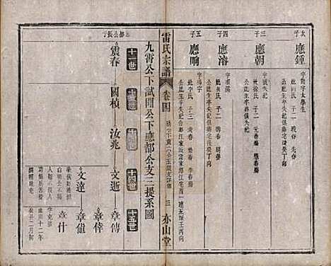 安徽[雷姓] 雷氏宗谱二十八卷首二卷末一卷 — 清光绪十三年（1887）_四.pdf