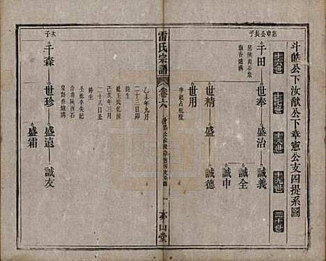 安徽[雷姓] 雷氏宗谱二十八卷首二卷末一卷 — 清光绪十三年（1887）_六.pdf