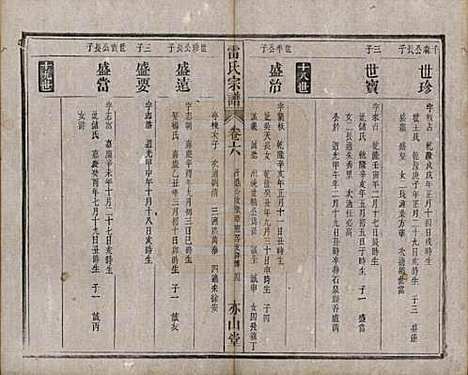 安徽[雷姓] 雷氏宗谱二十八卷首二卷末一卷 — 清光绪十三年（1887）_六.pdf