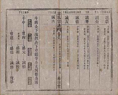 安徽[雷姓] 雷氏宗谱二十八卷首二卷末一卷 — 清光绪十三年（1887）_六.pdf