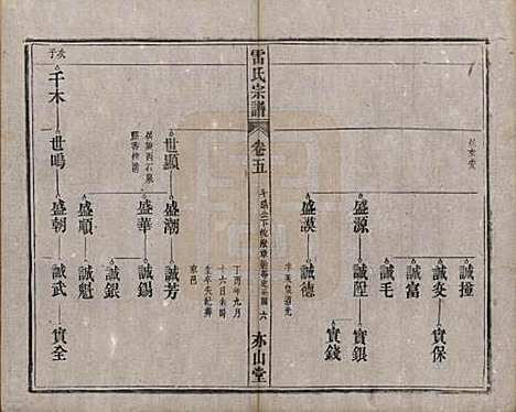 安徽[雷姓] 雷氏宗谱二十八卷首二卷末一卷 — 清光绪十三年（1887）_六.pdf