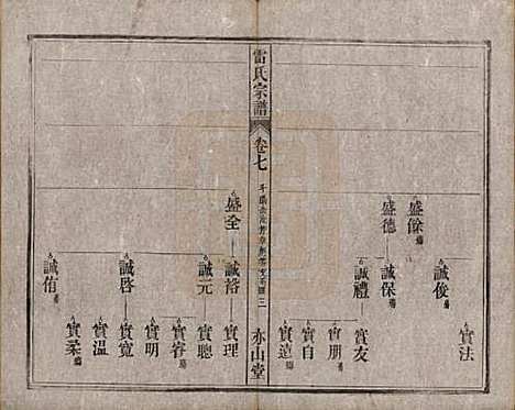 安徽[雷姓] 雷氏宗谱二十八卷首二卷末一卷 — 清光绪十三年（1887）_七.pdf