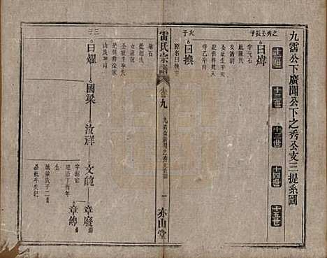 安徽[雷姓] 雷氏宗谱二十八卷首二卷末一卷 — 清光绪十三年（1887）_九.pdf