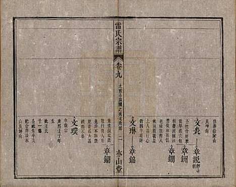 安徽[雷姓] 雷氏宗谱二十八卷首二卷末一卷 — 清光绪十三年（1887）_九.pdf