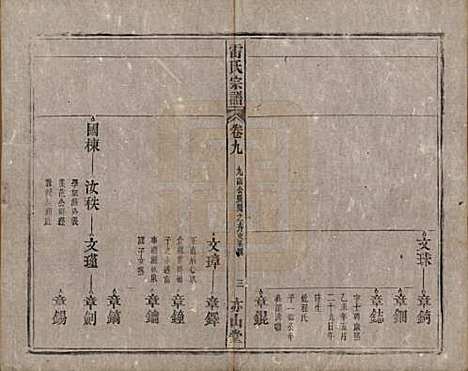 安徽[雷姓] 雷氏宗谱二十八卷首二卷末一卷 — 清光绪十三年（1887）_九.pdf