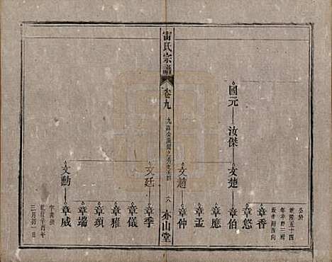 安徽[雷姓] 雷氏宗谱二十八卷首二卷末一卷 — 清光绪十三年（1887）_九.pdf